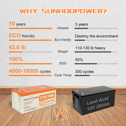 SUNHOOPOWER 12V 200Ah LiFePO4-Akku, integriertes 100A BMS, 2560Wh Energie