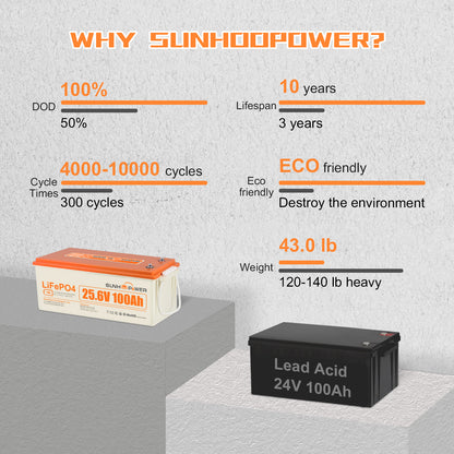 SUNHOOPOWER 24V 100Ah LiFePO4-Akku, integriertes 100A BMS, 2560Wh Energie