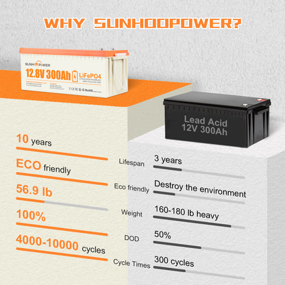 SUNHOOPOWER 12V 300Ah LiFePO4-Akku, integriertes 200A BMS, 3840Wh Energie