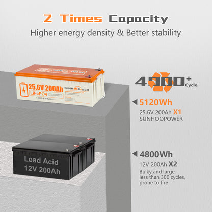 SUNHOOPOWER 24V 200Ah LiFePO4-Akku, integriertes 200A BMS, 5120Wh Energie