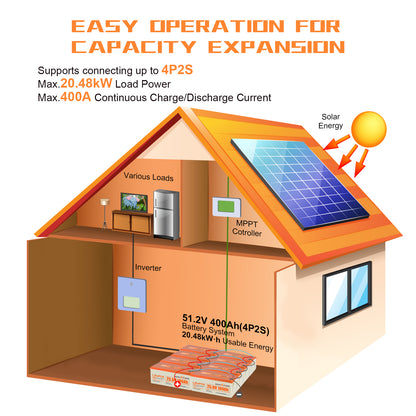 SUNHOOPOWER 24V 100Ah LiFePO4-Akku, integriertes 100A BMS, 2560Wh Energie