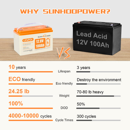 SUNHOOPOWER 12,8 V 100 Ah LiFePO4-Akku, integriertes 100 A BMS, 1280 Wh Energie