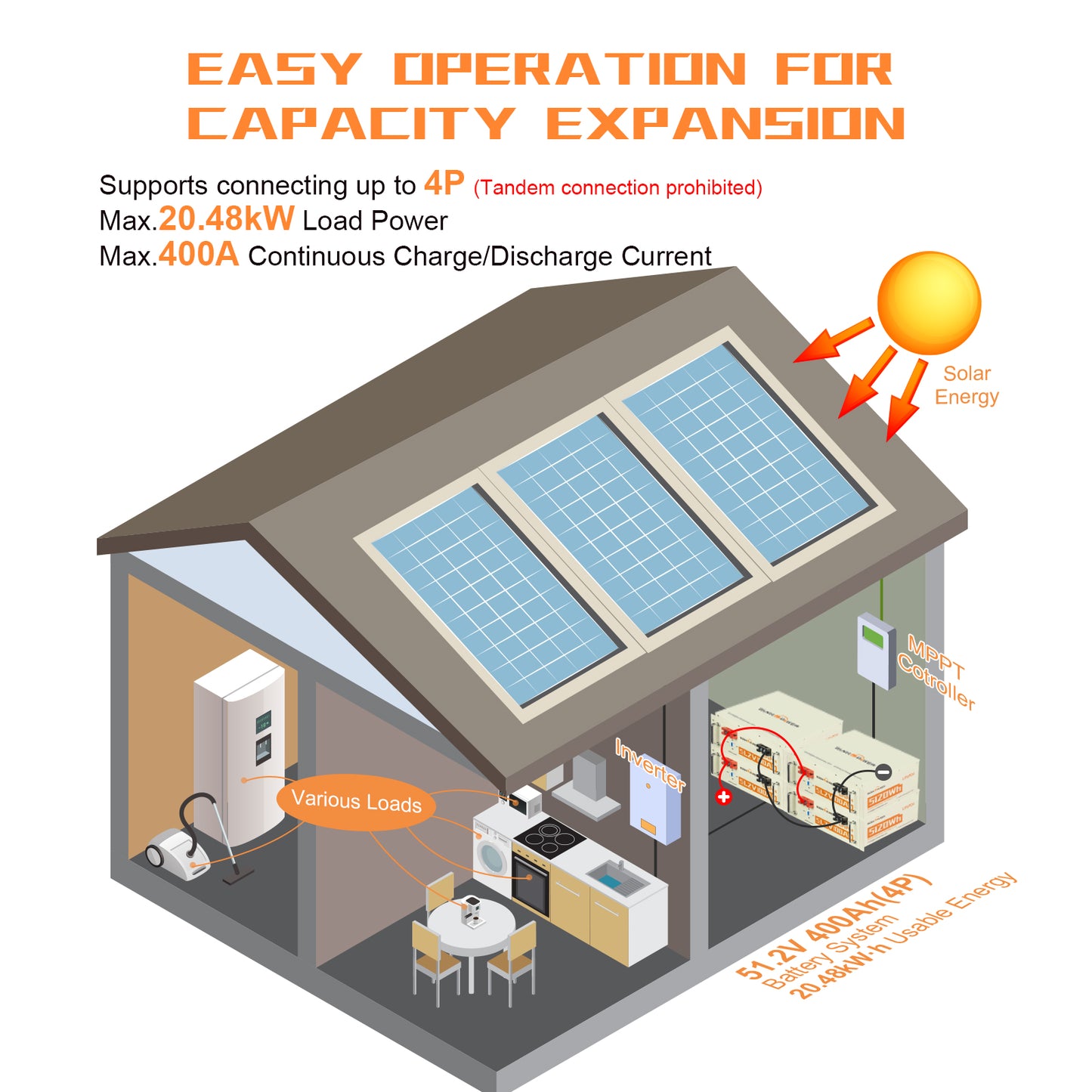 SUNHOOPOWER 51,2 V 100 Ah LiFePO4-Akku, integriertes 100 A BMS, 5120 Wh Energie