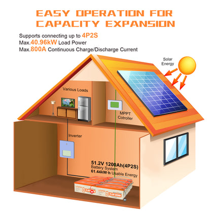 SUNHOOPOWER 24V 300Ah LiFePO4-Akku, integriertes 200A BMS, 7680Wh Energie